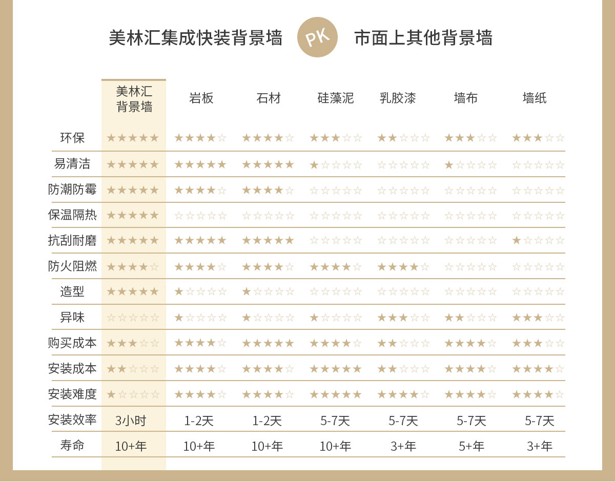 美林匯集成墻板電視沙發(fā)玄關(guān)臥室背景墻定制生產(chǎn)廠家