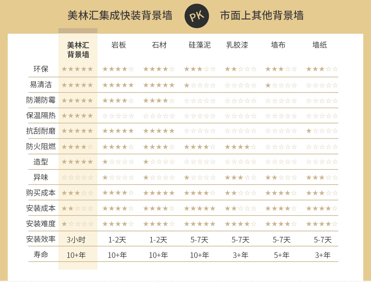 美林匯集成墻板電視沙發(fā)玄關(guān)臥室背景墻定制生產(chǎn)廠家